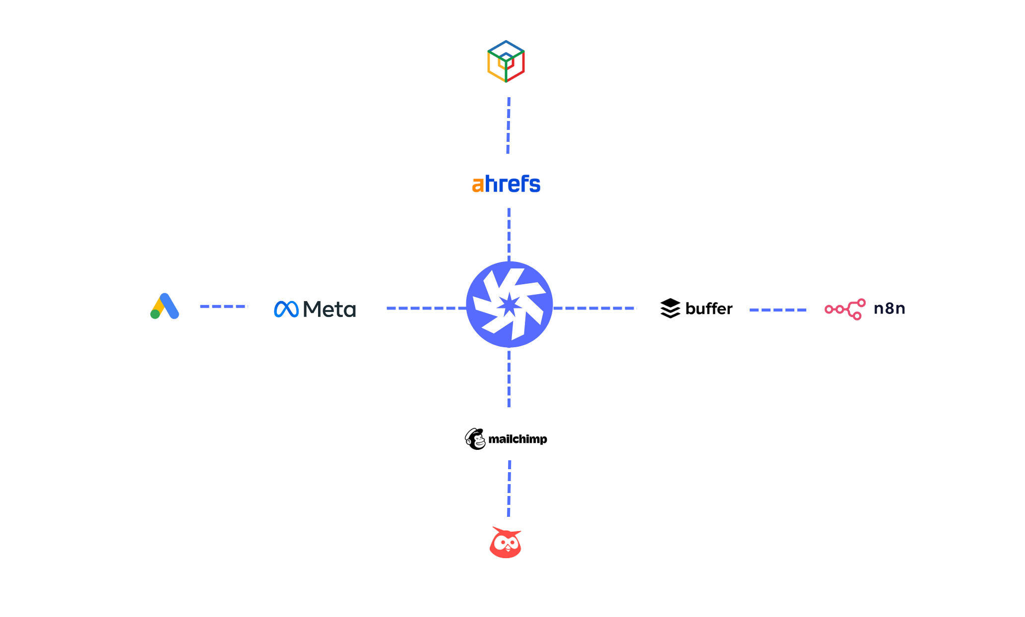 Digital Marketing Service Digital Marketing Service